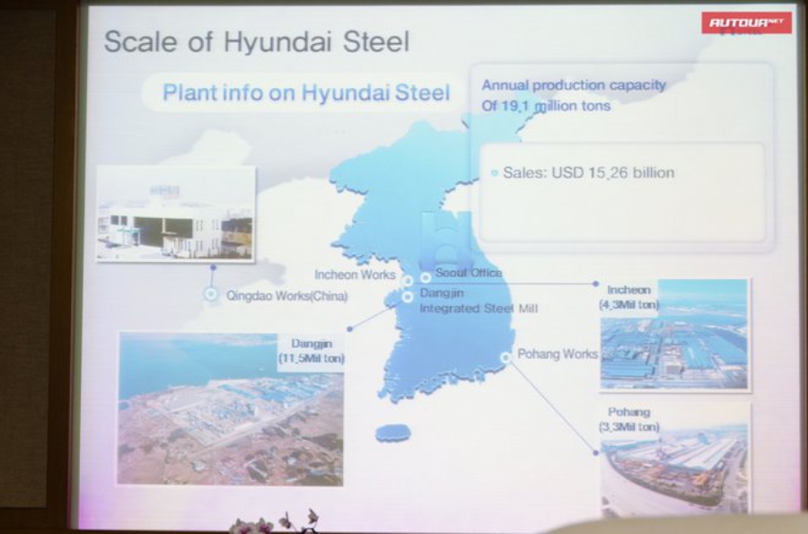 Hyundai Steel