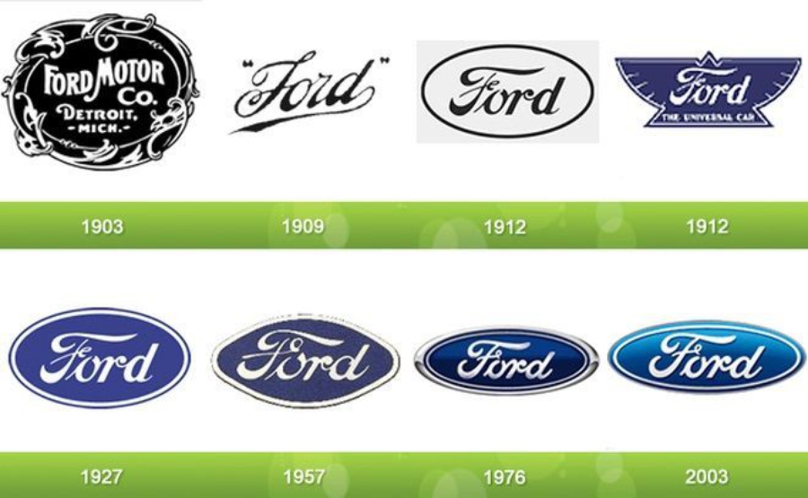 История логотипа Ford
