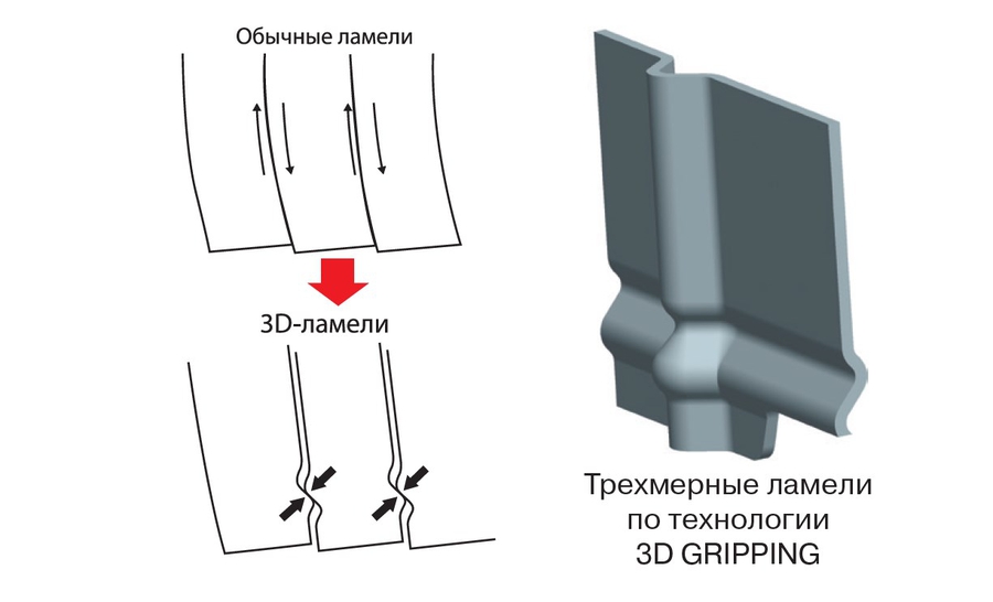 Rosava Snowgard 3D Gripping